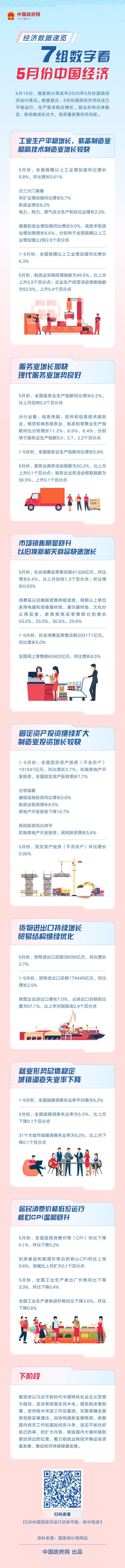 寻钱网 一图读懂：7组数字看5月份中国经济